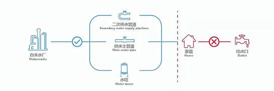 水管清洗机对水管有害吗？