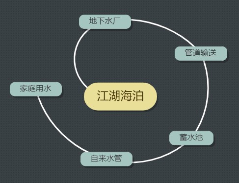 推广水管清洗项目时经常遇到的问题(图2)