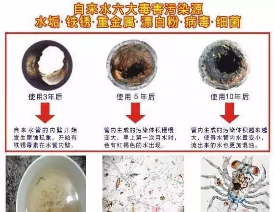 水管清洗市场又双叒有新版图啦！(图3)