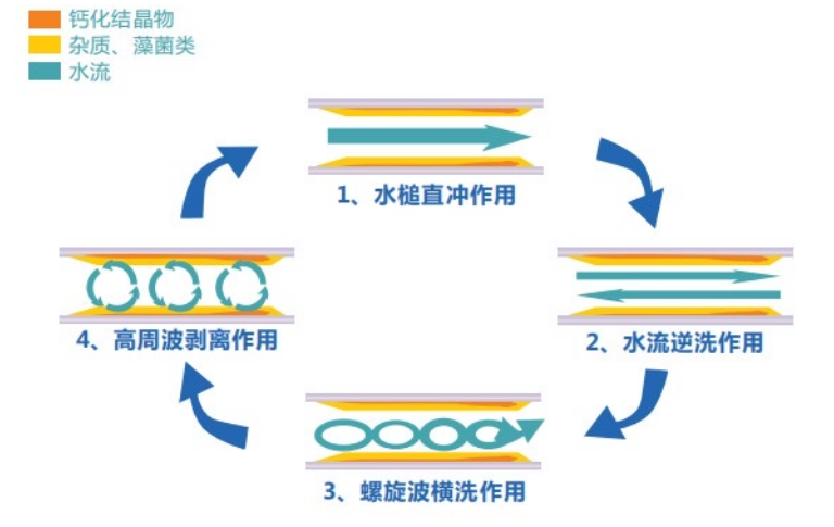 润清环保自来水管清洗设备有什么功能,是否适合创业,(图2)