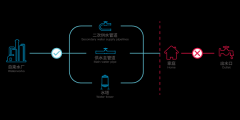 水管清洗创业市场怎么样？